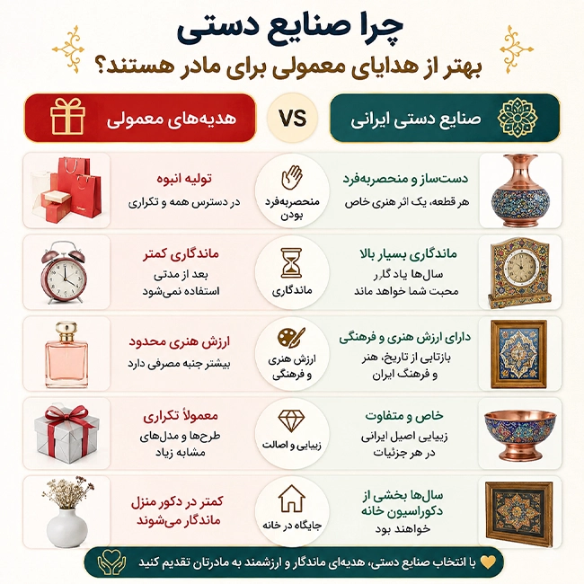 بهترین هدیه برای مادر